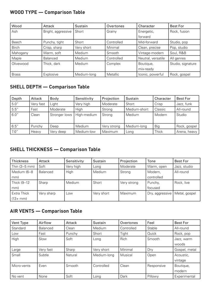 snare builders comparison tables